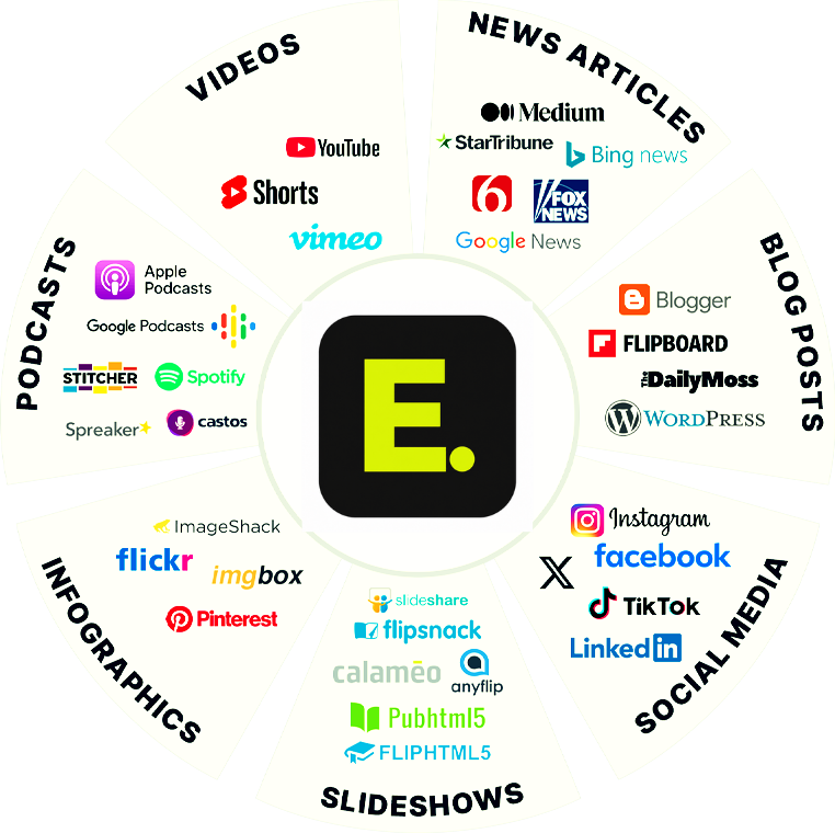Content published across 300+ platforms